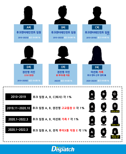 [D-eye] "이선희 가족이 1%를 챙겼다?"…후크, 이승기 광고료 후킹 실태 | 인스티즈