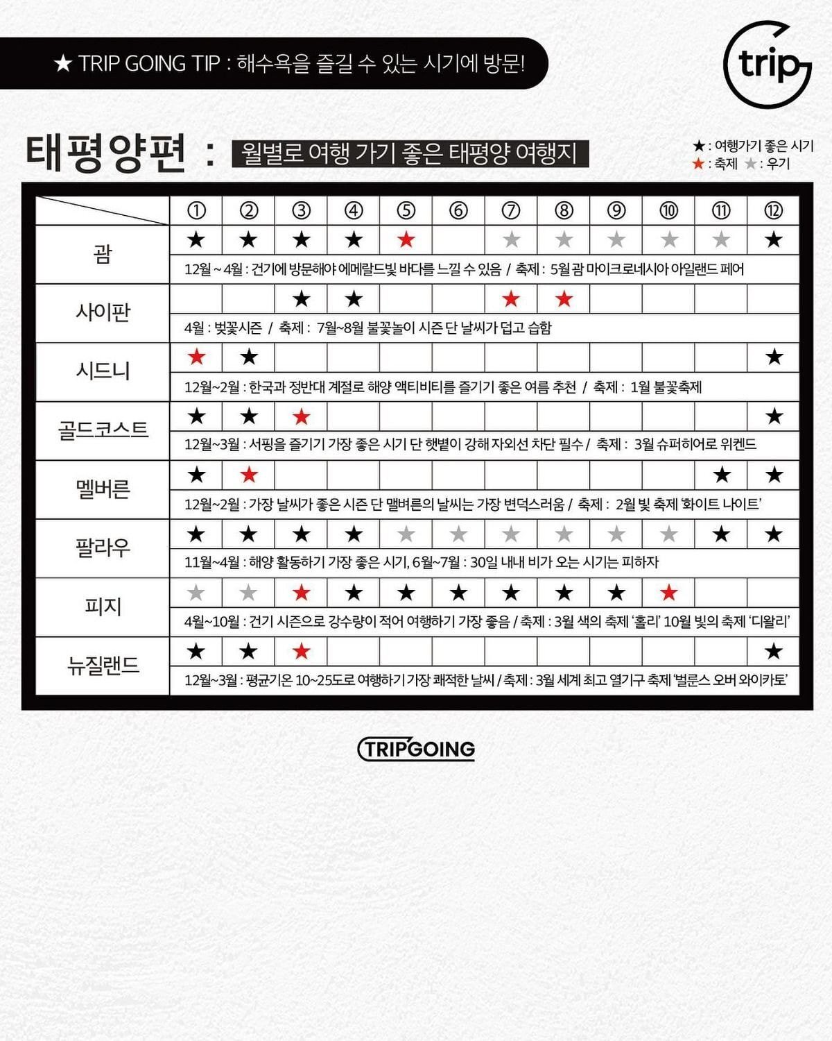 트립고잉 이미지