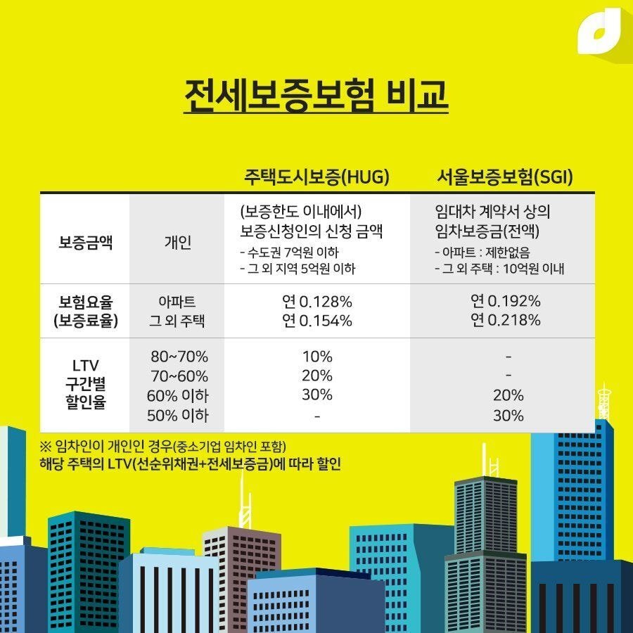 Q. 깡통빌라, 전세사기를 피할 수 있는 방법엔 무엇이 있을까요? | 인스티즈