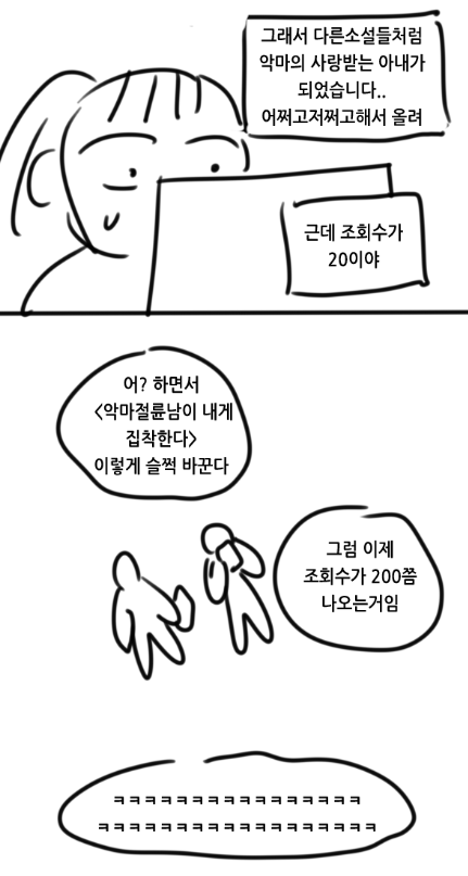 눈물나는 자기 어필 제목과 조회수의 상관관계.twt (feat.로판) | 인스티즈
