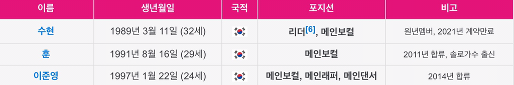 사람들이 잘 모르는 유키스 멤버 | 인스티즈