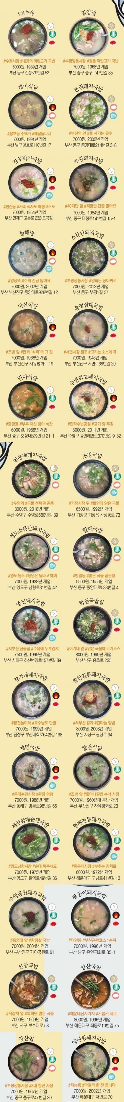 부산 사람이 데려간 돼지국밥집 맛없다고 하면 안되는 이유.jpg | 인스티즈