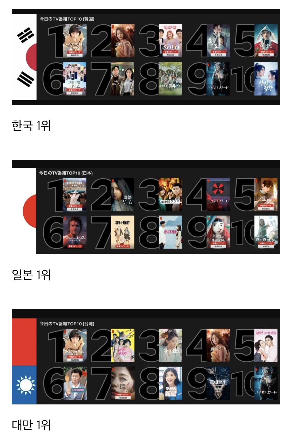 [이상한변호사우영우] 넷플릭스 주요 국가 순위.jpg | 인스티즈
