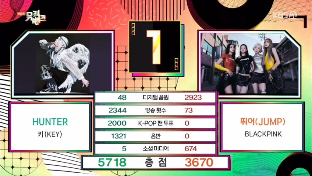 놀토 녹화하다가 1위한거 알고 우는 18년차 아이돌 샤이니 키 | 인스티즈