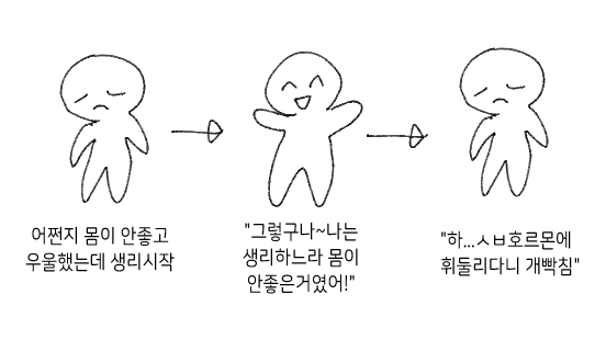 생리 3단계 | 인스티즈
