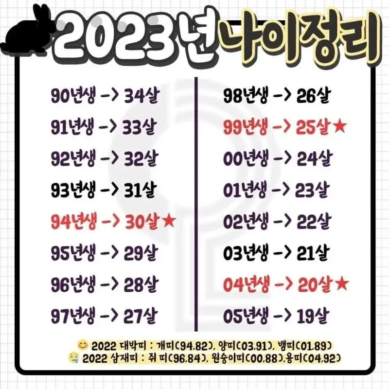 2023년 나이정리 | 인스티즈
