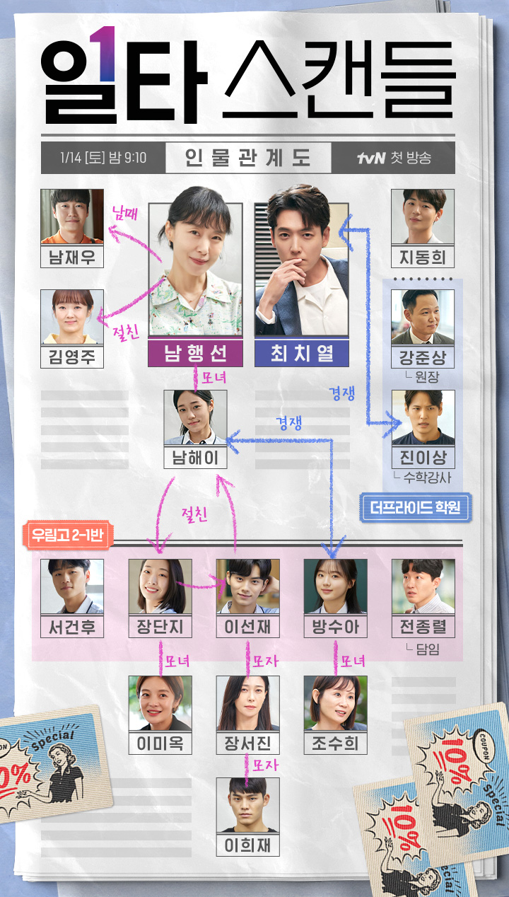 tvN 토일드라마 일타스캔들 2차 티저, 인물관계도 공개 | 인스티즈