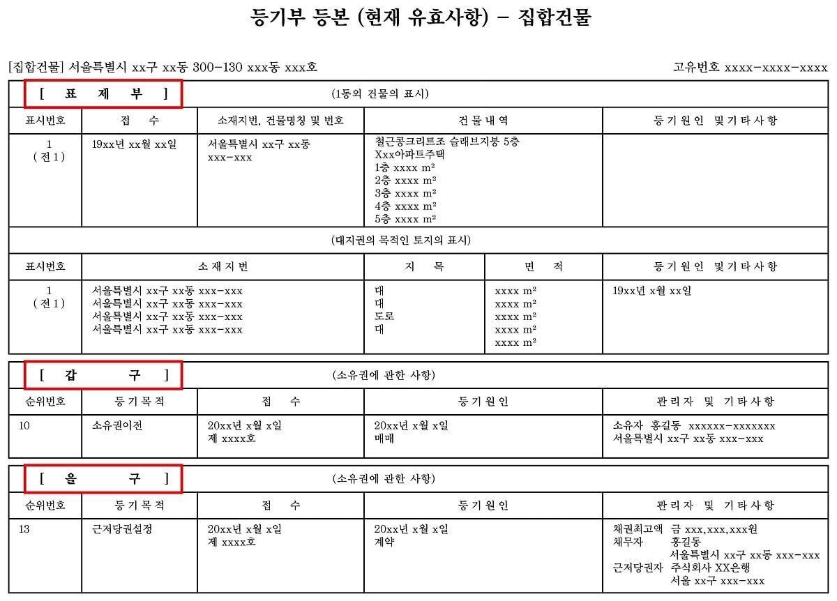 Q. 깡통빌라, 전세사기를 피할 수 있는 방법엔 무엇이 있을까요? | 인스티즈
