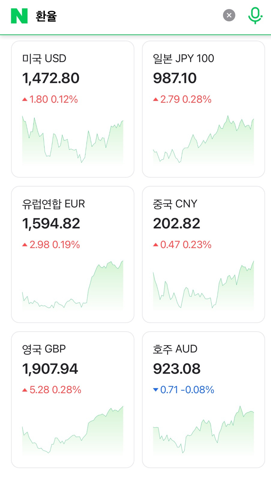 현재 개미친 환율 상황(3/31 기준) | 인스티즈