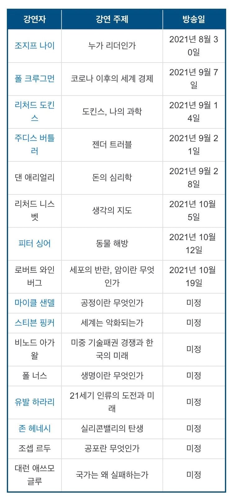 여러분의 세금으로 데려온 미친 라인업 EBS 강의 근황 | 인스티즈