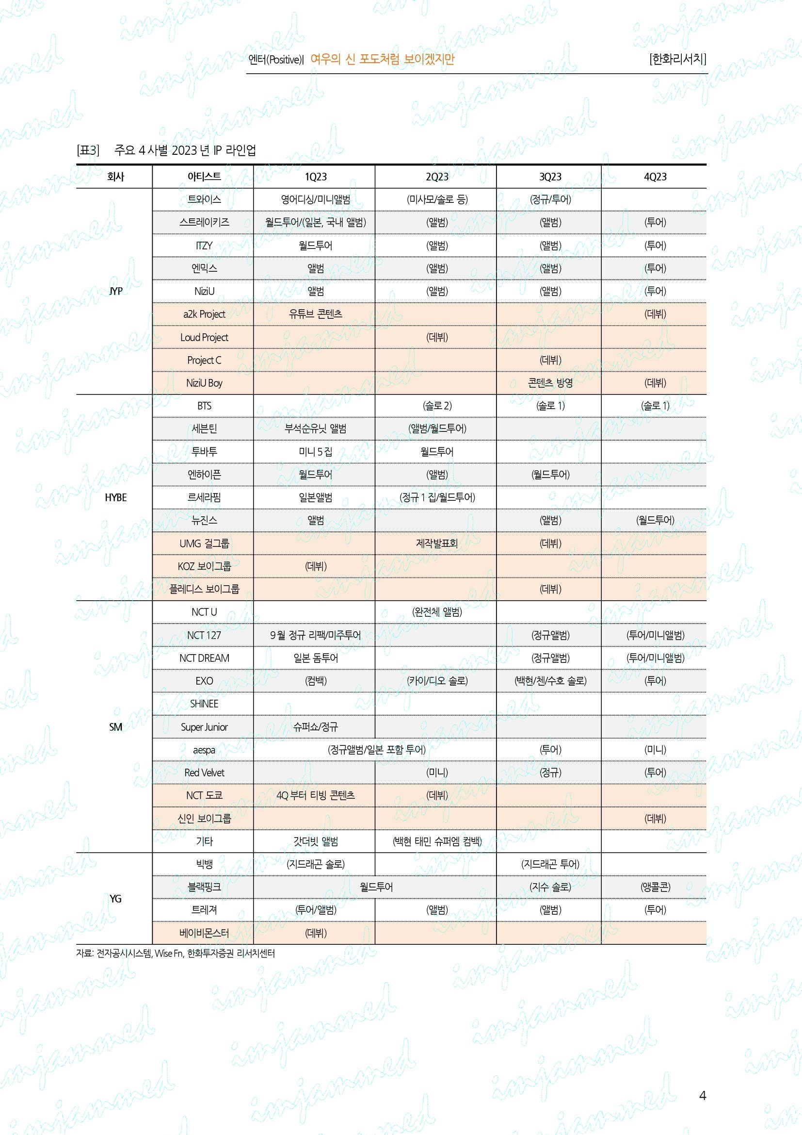 증권가발 엔터 4사 2023 IP 라인업 | 인스티즈
