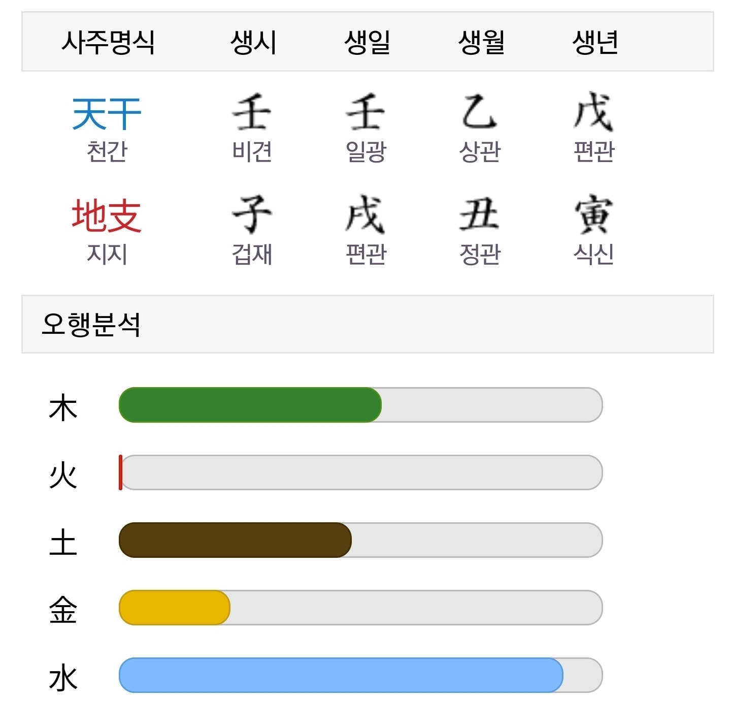 좋아하는 연예인이랑 나는 사주적으로 잘맞는 부분이 있어서 좋아하는 거래 | 인스티즈