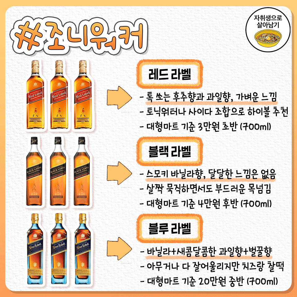 위스키 브랜드 라인업별 특징 | 인스티즈