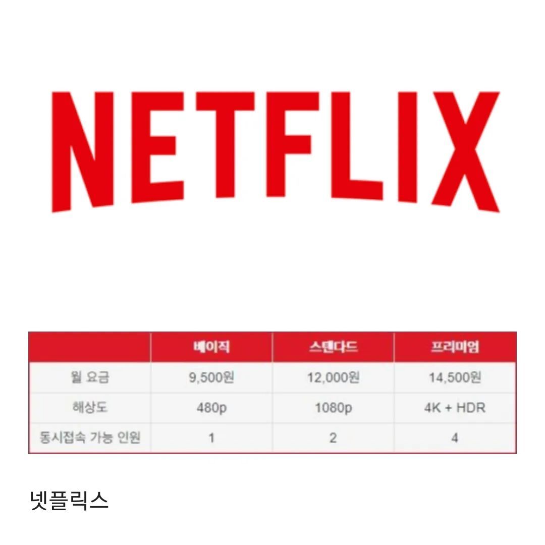 현재 한국에서 제공되는 OTT 플랫폼 가격 정리 - 🚀 이슈늬우스 - 방석 위로 모여라