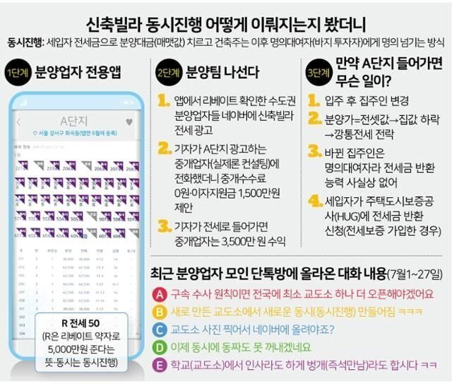 Q. 깡통빌라, 전세사기를 피할 수 있는 방법엔 무엇이 있을까요? | 인스티즈