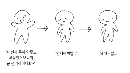 생리 3단계 | 인스티즈