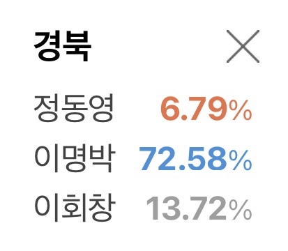 TK는 나아지고 있다 | 인스티즈