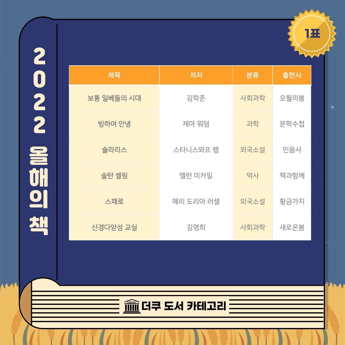 📚 도서방 2022 올해의 책 📚 | 인스티즈