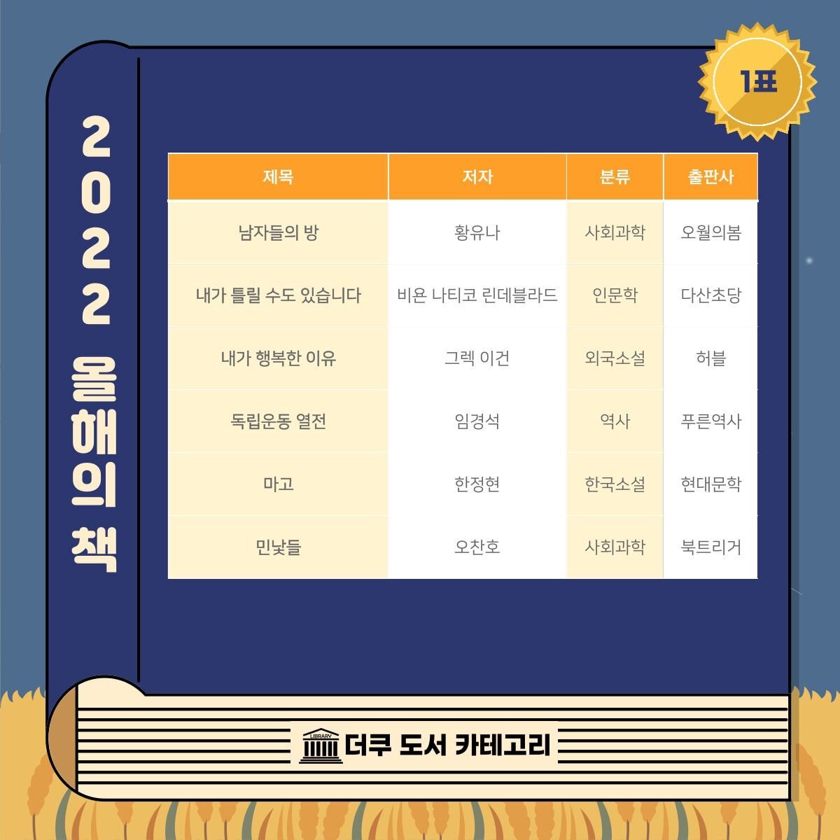 📚 도서방 2022 올해의 책 📚 | 인스티즈