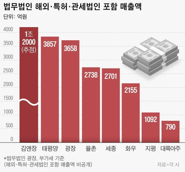 우영우 월급 추정...jpg | 인스티즈