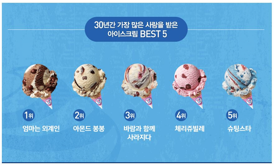 배라에서 30년간 가장 많은 사랑을 받은 아이스크림 TOP 5.jpg | 인스티즈