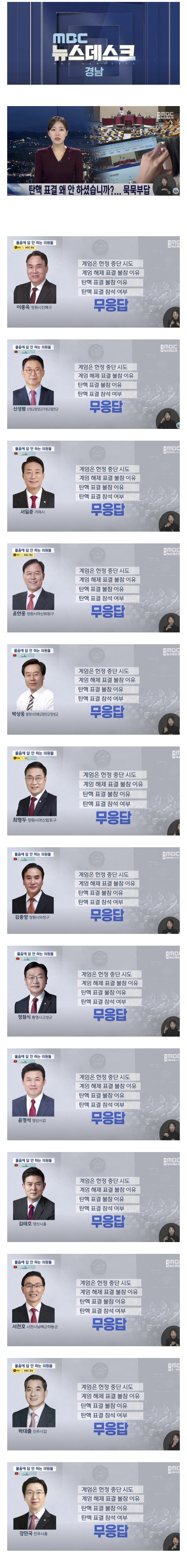 국힘 의원들 하나하나 박제한 경남 MBC | 인스티즈