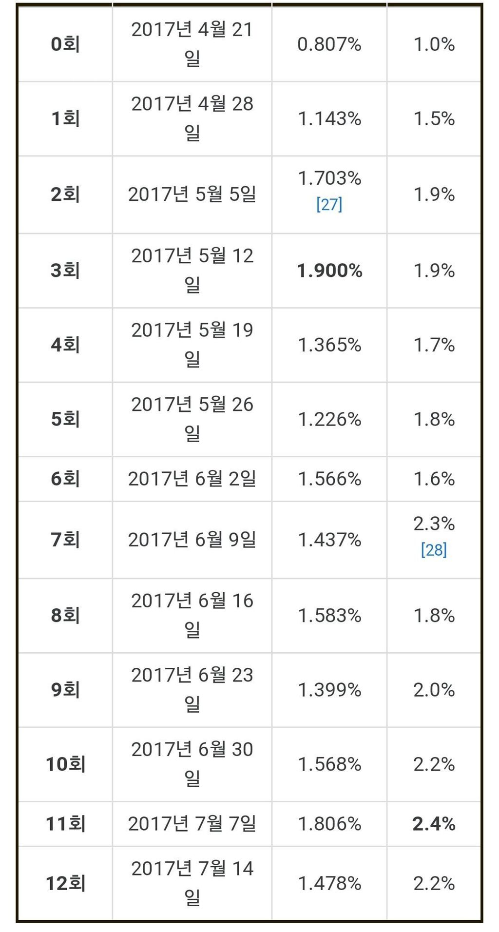 현실적으로 크라임씬 시즌4가 나오기 어려운 이유 | 인스티즈