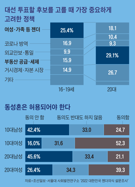 여고생들"꿈 포기한 엄마, 우리는 입시 지옥… 결혼도 출산도 싫다” | 인스티즈