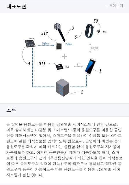 응원봉 중앙제어를 제대로 하면 이렇게 존잼꿀잼 jpgif feat 엑소 응원봉 | 인스티즈