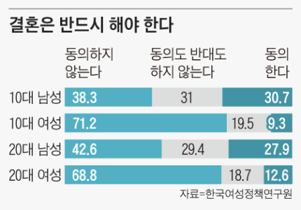여고생들"꿈 포기한 엄마, 우리는 입시 지옥… 결혼도 출산도 싫다” | 인스티즈