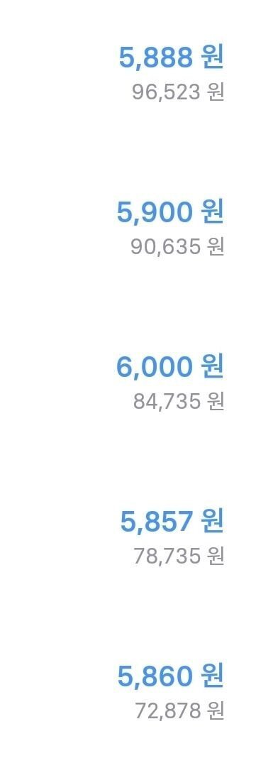 오늘 재밌었어! 5857원씩 계좌로 보내주면 돼!! | 인스티즈
