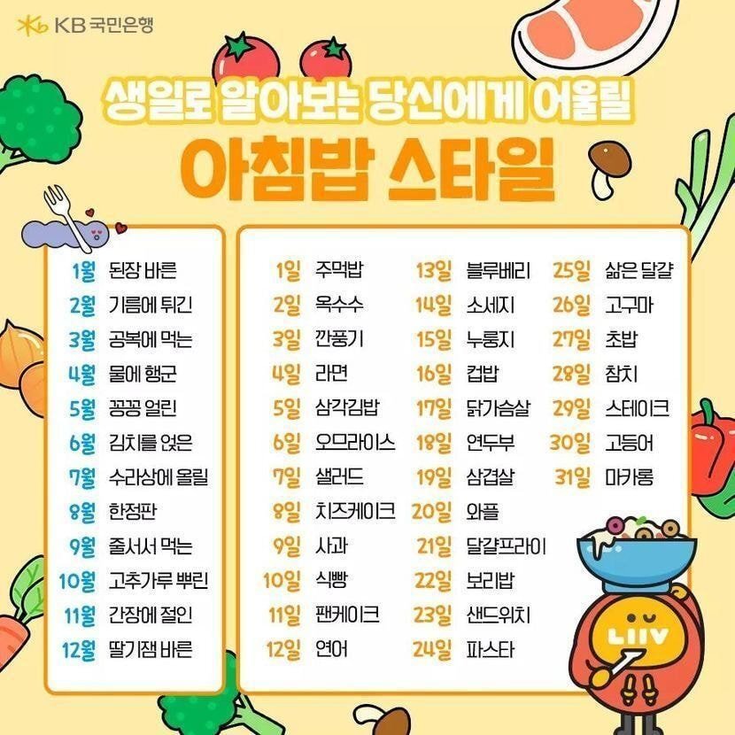 생일로 알아보는 당신에게 어울릴 아침밥 스타일 | 인스티즈