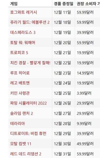 에픽게임즈 연말까지 무료증정 게임 유출 | 인스티즈