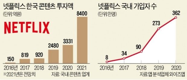 윤석열이 넷플릭스 3조 유치 받았다고 성과인것마냥 떠드는게 웃기는 이유 | 인스티즈