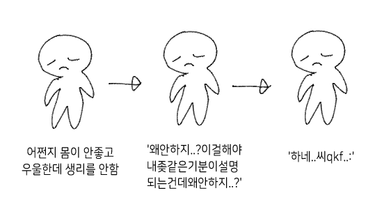 생리 3단계 | 인스티즈