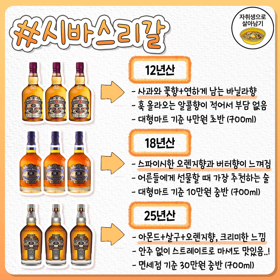 위스키 브랜드 라인업별 특징 | 인스티즈