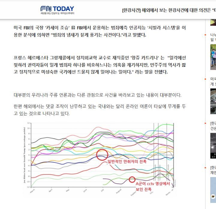 디씨에서 가상 유명인으로 가짜뉴스 만든걸 언론사가 그대로 퍼가서 그대로 망신뻗치고 있는데.twt | 인스티즈