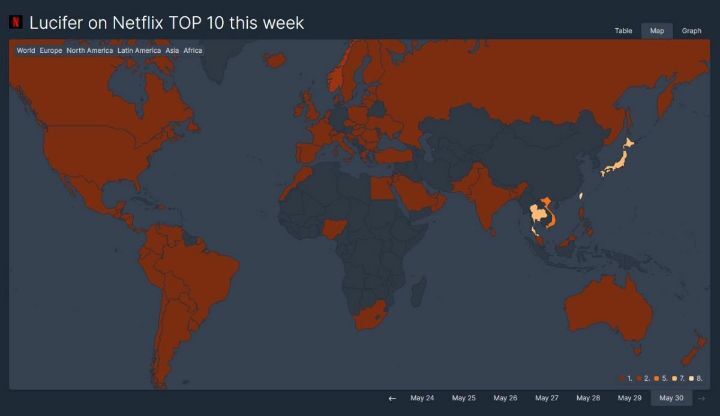 해외 대비 반응 미미한 넷플릭스 드라마.jpg | 인스티즈