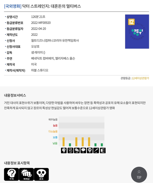 MCU"닥터스트레인지2"가 12세 받은 이유 | 인스티즈