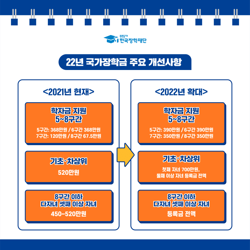 22년 국가장학금 개선사항 | 인스티즈