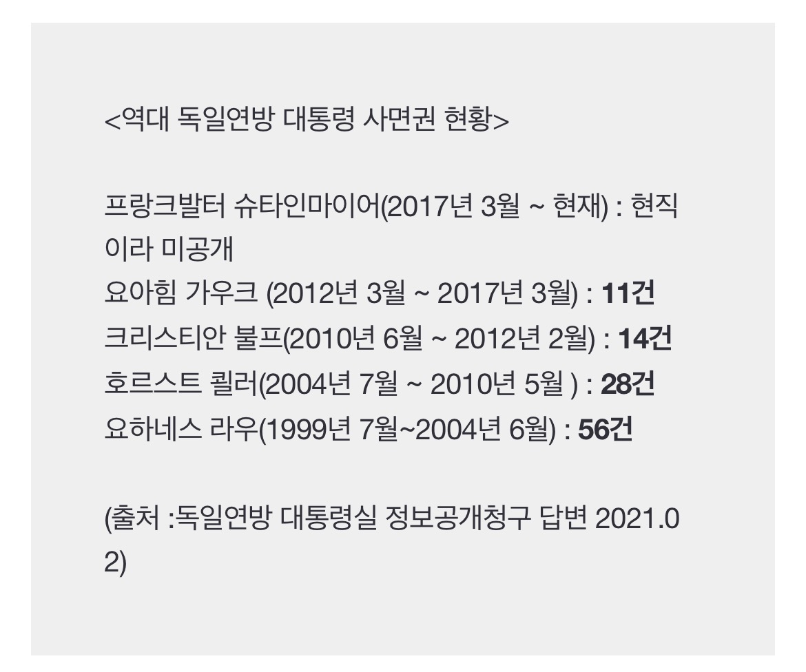 [특파원리포트] 한국 신년특사 1,373명?…독일 5년간 대통령 사면 단 '11명' | 인스티즈