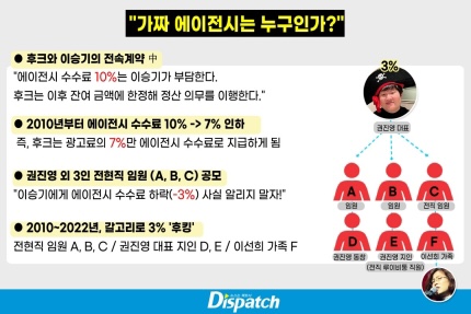 [D-eye] "이선희 가족이 1%를 챙겼다?"…후크, 이승기 광고료 후킹 실태 | 인스티즈