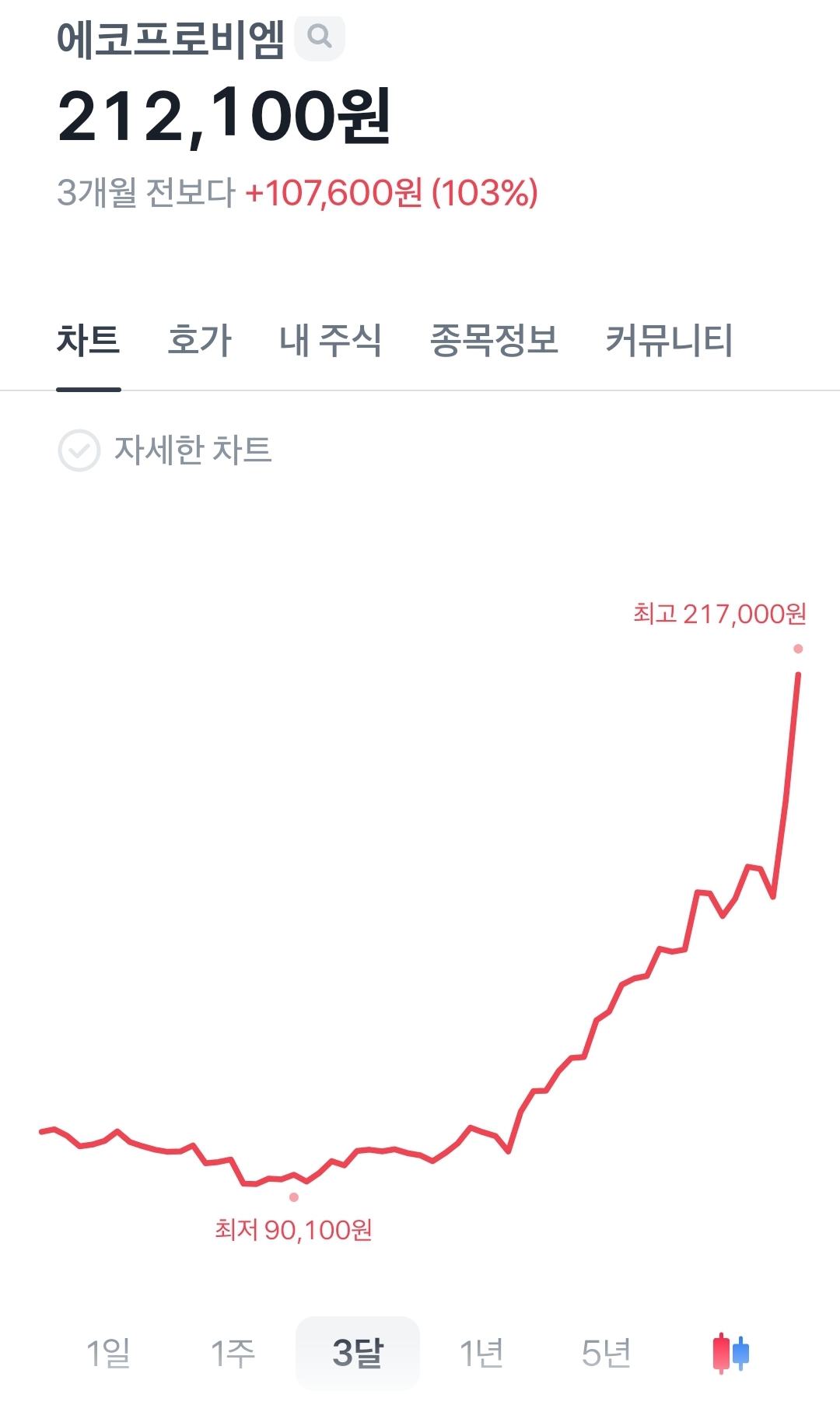 요즘 주식하는 사람들에게 가장 핫한 기업.jpg | 인스티즈