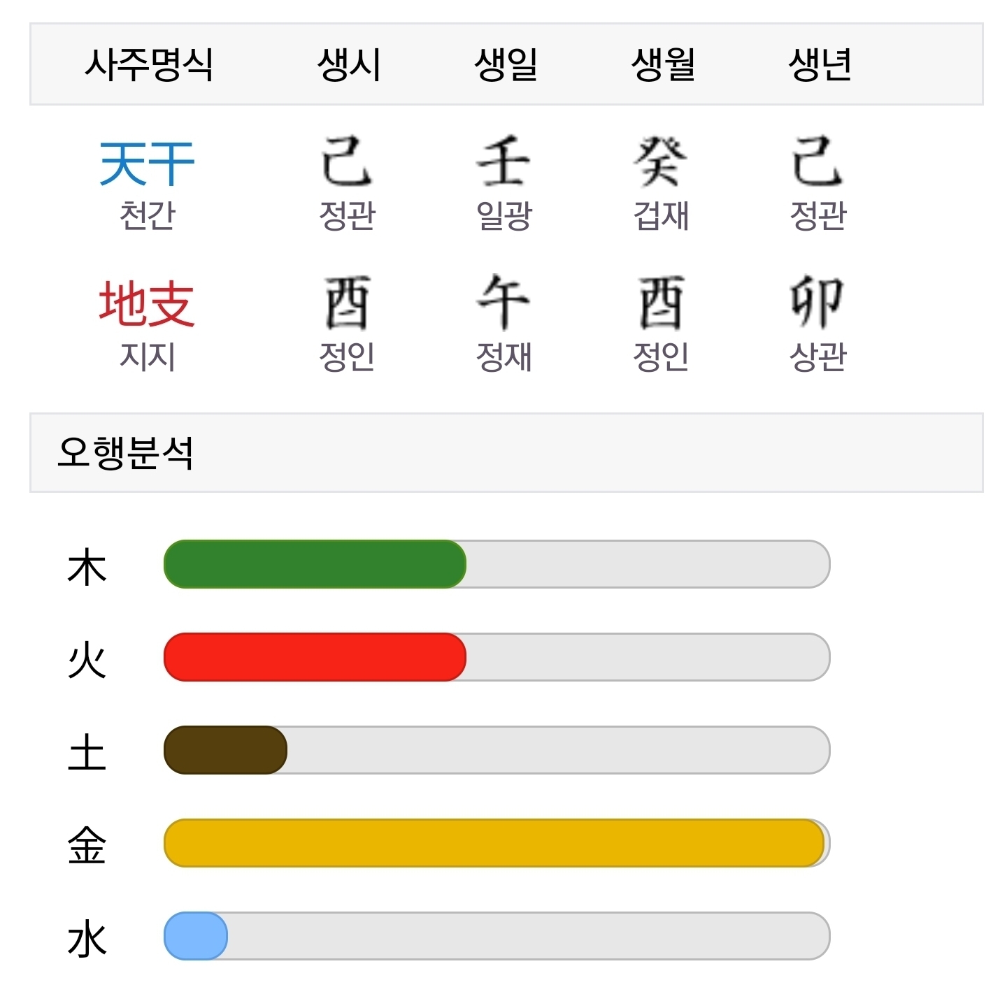 좋아하는 연예인이랑 나는 사주적으로 잘맞는 부분이 있어서 좋아하는 거래 | 인스티즈