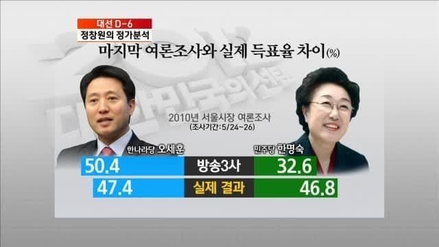 우리가 끝까지 투표해야 하는 이유 | 인스티즈