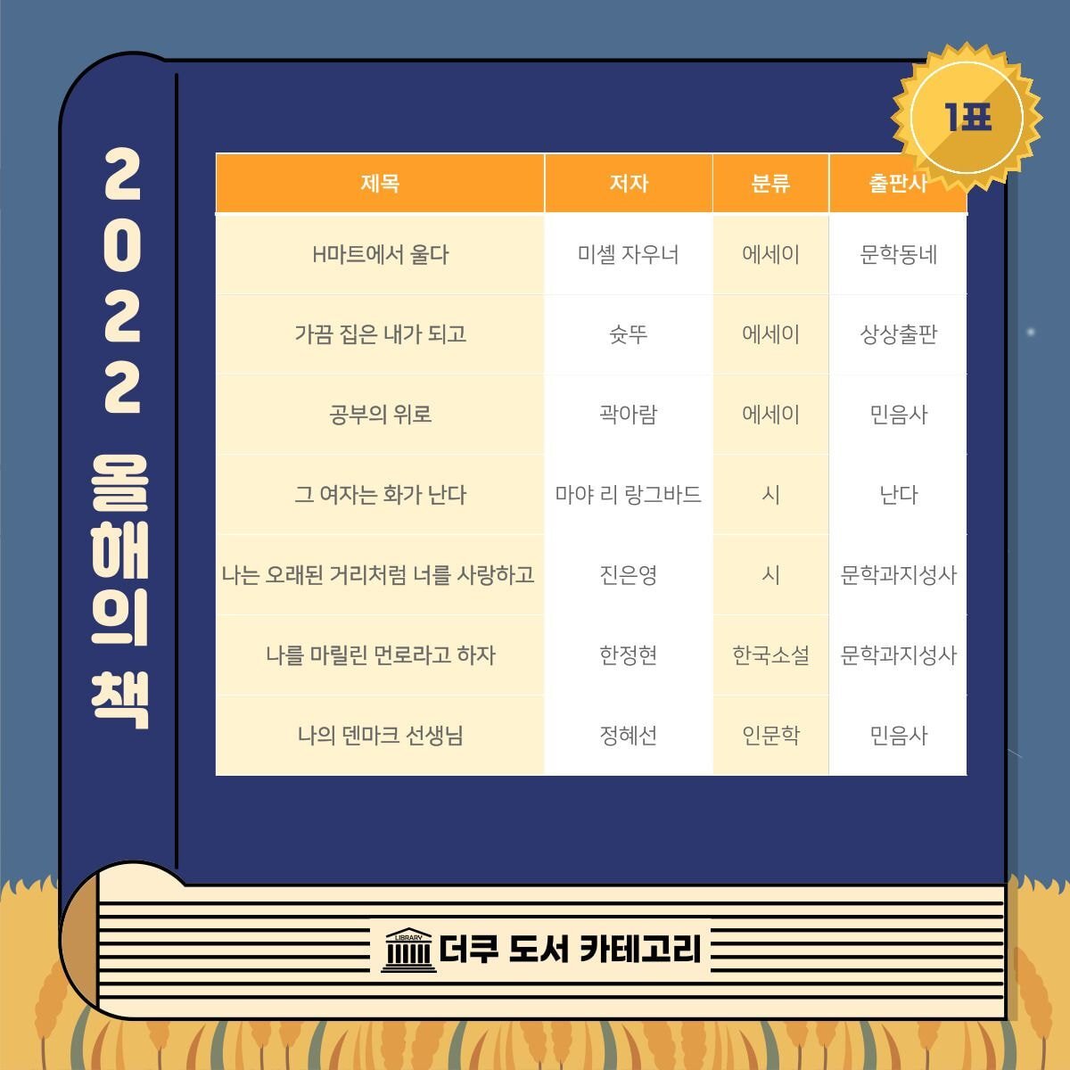 📚 도서방 2022 올해의 책 📚 | 인스티즈