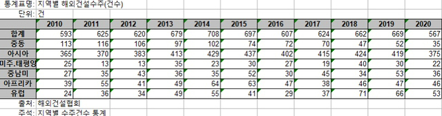 스페인 거기 뭐 별거 있어? 왜 방문하는 거야? | 인스티즈