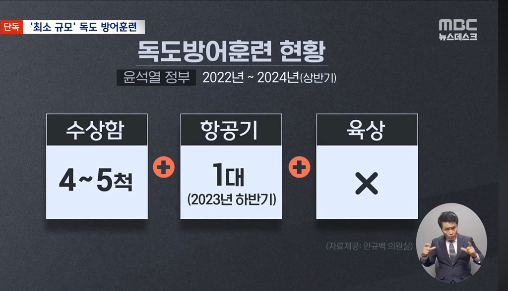 심각한 독도 근황 | 인스티즈