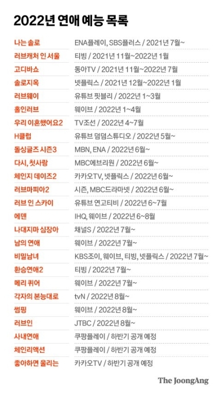 커뮤에서 이성간의 연애는 조롱당하고 게시판도 따로 써야하지만 연애프로그램은 인기를 얻는 모순 | 인스티즈