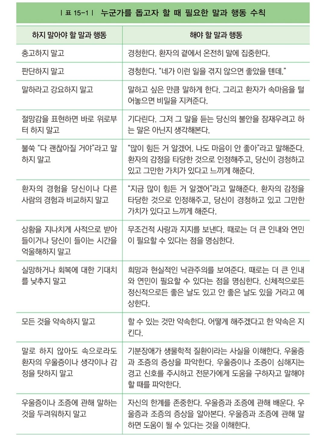누군가를 돕고자 할 때 말과 행동과 수칙 | 인스티즈